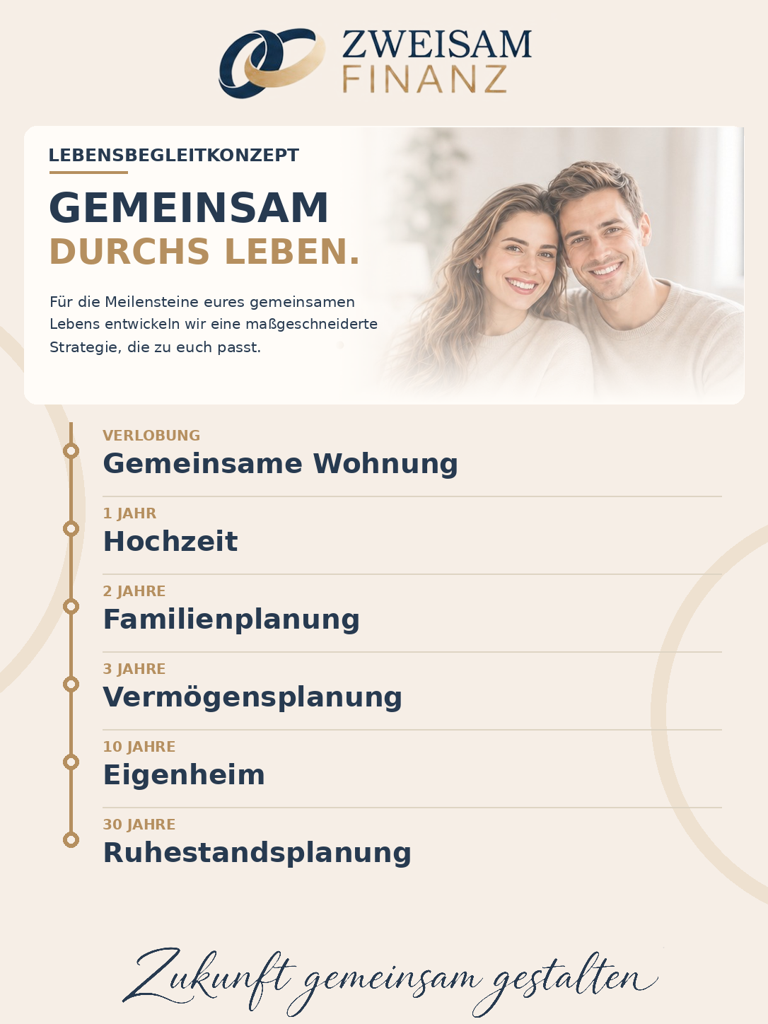 Zweisam Finanz Lebensbegleitkonzept Zweisam Finanz Lebensbegleitkonzept