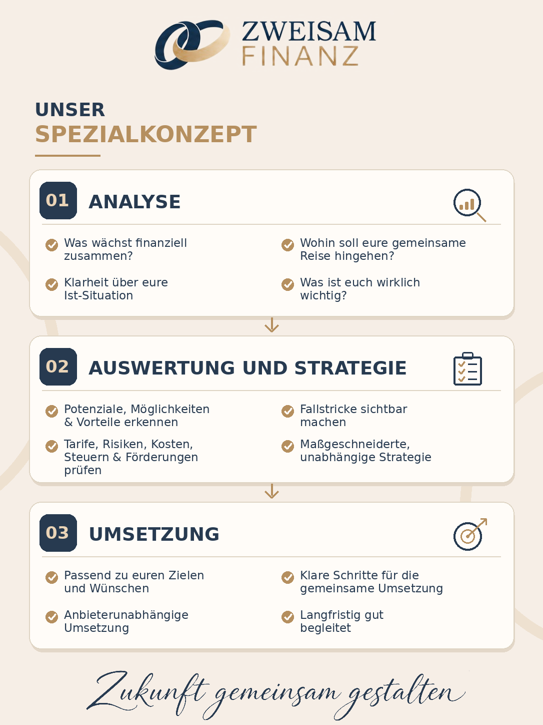 Zweisam Finanz Spezialkonzept für Paare die sich trauen Zweisam Finanz Spezialkonzept für Paare die sich trauen
